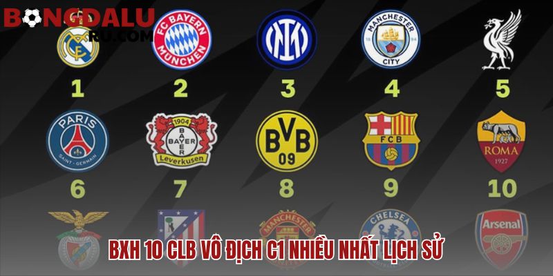Các CLB có lượng fan đông đảo nhất thế giới so kè kịch tính